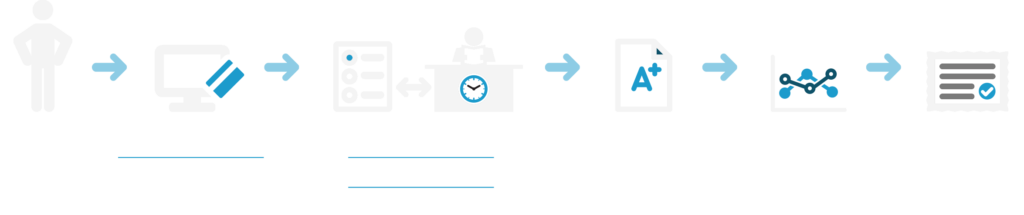 ta-process-flow-horizontal - Performance Assessment Solutions by ...